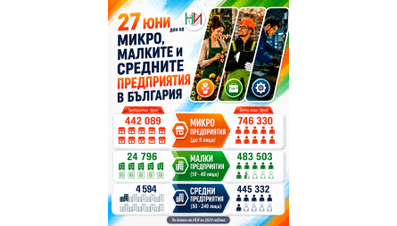 27 юни – С ...