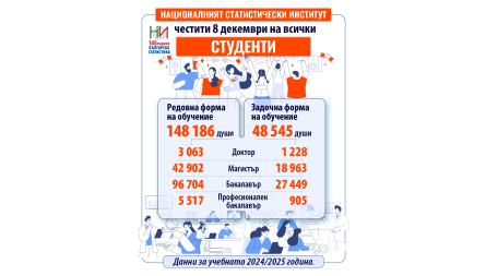 Честит пра ...