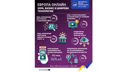 20 октомвр ...