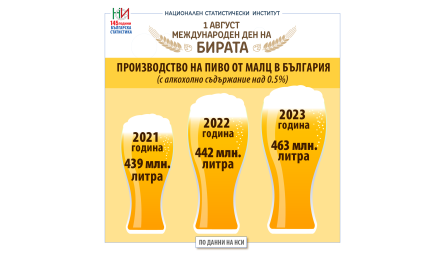 Международ ...