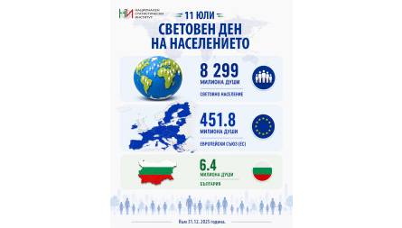11 юли - С ...