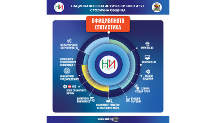 Победители ...