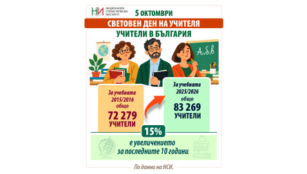 5 октомври ...