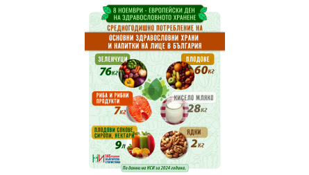 8 Ноември  ...