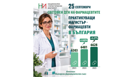 25 септемв ...