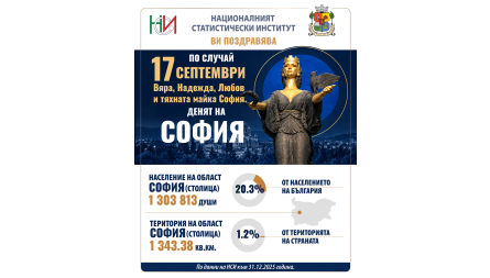 17 септемв ...