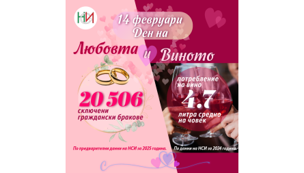 14 февруар ...