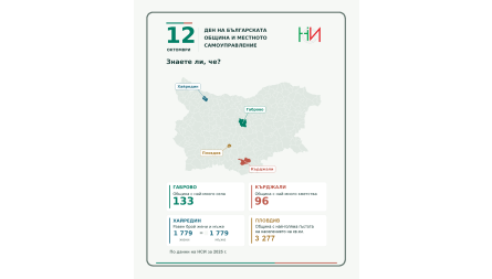 12 октомвр ...