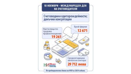 10 ноември ...