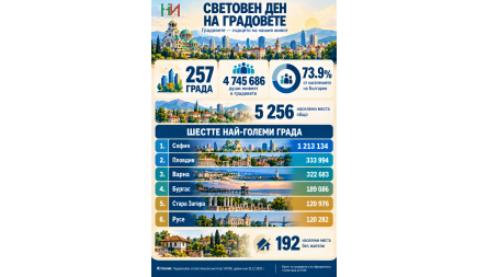31 октомвр ...