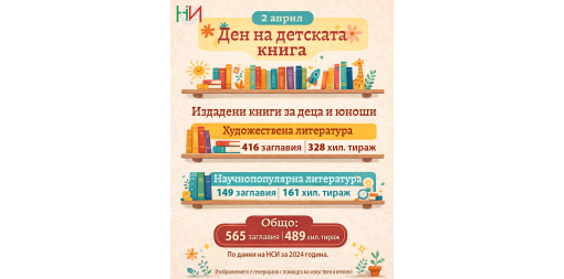 2 април – Международен ден на детската книга