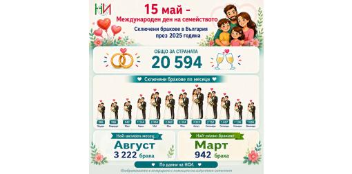 15 май - Международен ден на семейството