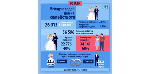 May 15 - International Family Day