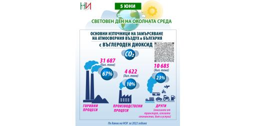 5 юни – Световен ден на околната среда