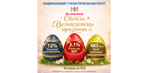 Светли Великденски празници