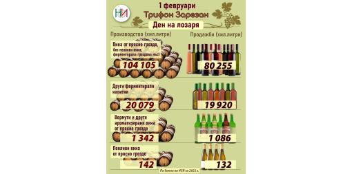 1 февруари - Трифон Зарезан, Ден на лозаря