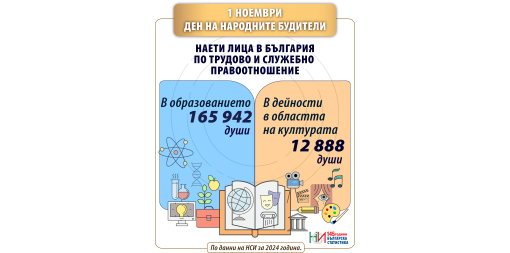 1 ноември – Ден на народните будители