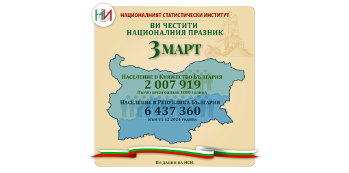 3 март - национален празник на Република България