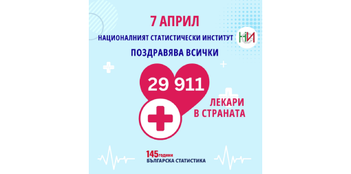 7 април - Световен ден на здравето