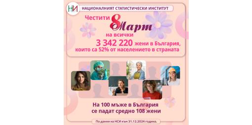 8 март – Международен ден на жената