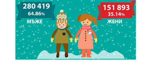 Over 430 000 Bulgarians celebrate their name day on Christmas