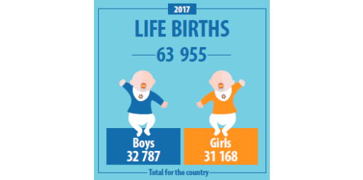 January 21 - Midwife’s Day in Bulgaria