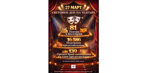27 март - Световен ден на театъра