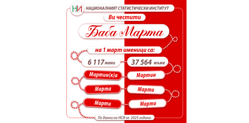 Честита Баба Марта!