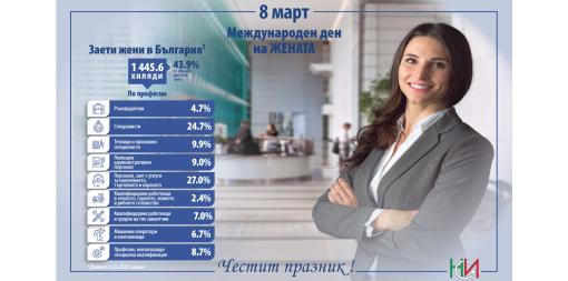 8 март - Международен ден на жената