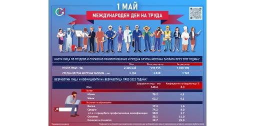 International Workers' Day