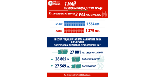 1 май - Ден на труда и на международната работническа солидарност