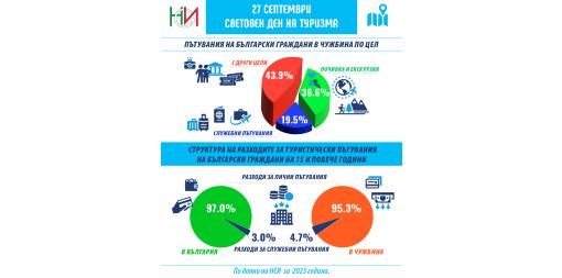 27 септември - Световен ден на туризма