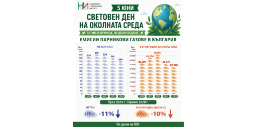 5 юни - Световен ден на околната среда