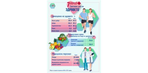 7 April - World Health Day