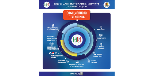 НСИ представя изложбата „Официалната статистика“ в Пловдив и Монтана