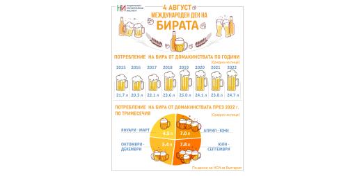 Международен ден на бирата