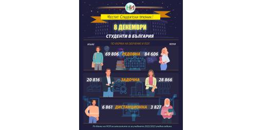 Честит 8 декември!