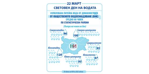 22 март - Световен ден на водата