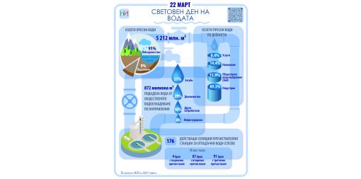 March 22 - World Water Day