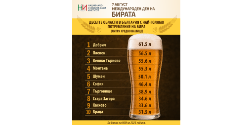 Международен ден на бирата