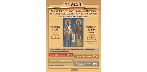 Celebration on May 24