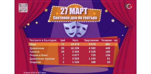 March 27 - World Theatre Day