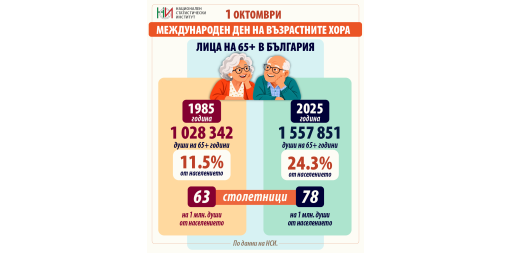 1 октомври – Международен ден на възрастните хора