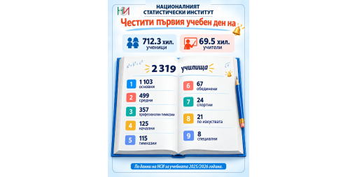 15 септември - Честит първи учебен ден!
