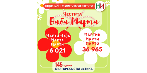 Честита баба Марта!