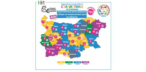 Приключи регистрацията за участие в Петата европейска олимпиада за ученици