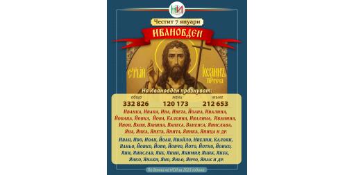 7 януари - Ивановден