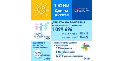 Честит 1 юни!