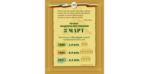 3 март - Ден на Освобождението на България от османско иго