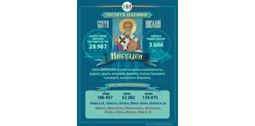 6 декември - Никулден